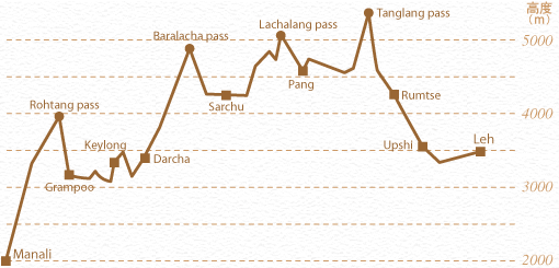 manali-lee�̕W����
